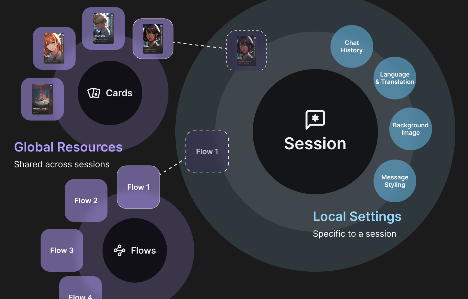 Session concept diagram